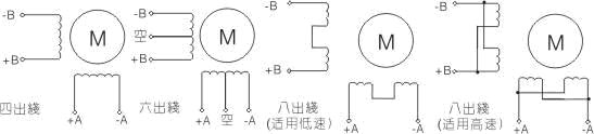 首页 供应信息 电工电气 其他产品 标记符号 功能 注释   输入信号