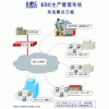 电子行业管理软件