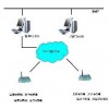 供应沈阳盘锦铁岭油井数据远程测控系统