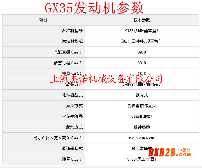 GX35参数