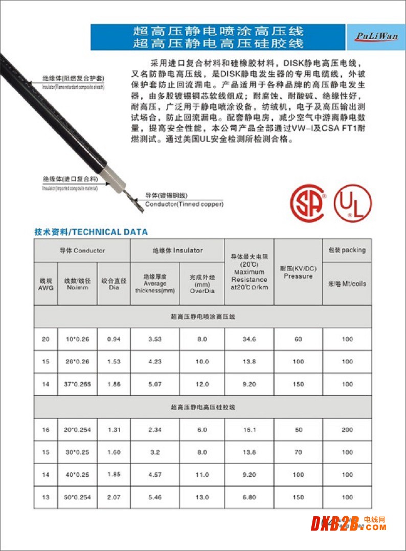 150KV双绝缘