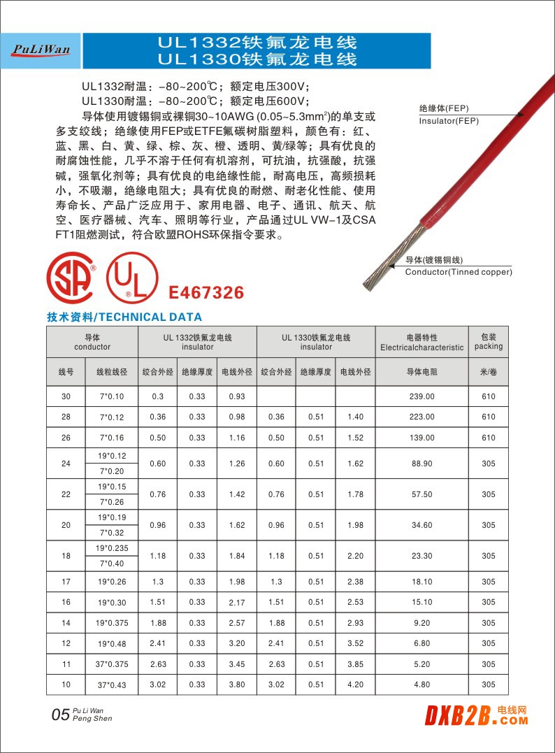 1332和1330规格表