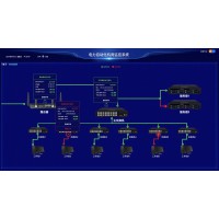 电力系统-配电电力监控系统解决方案