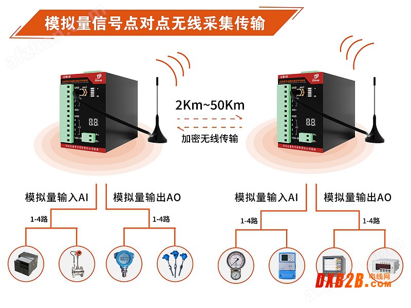 模拟量信号无线传输器远程监控和数据<b style='background-color: rgb(255, 0, 0);'>采集</b>