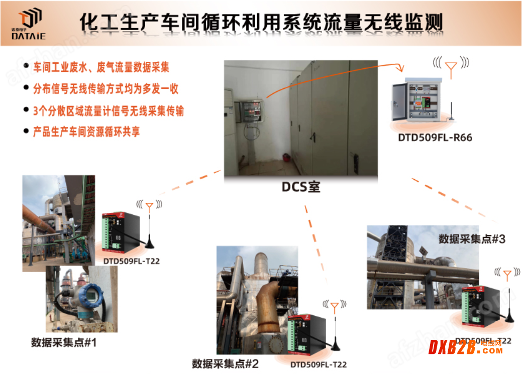 模拟量信号无线传输器远程监控和数据<b style='background-color: rgb(255, 0, 0);'>采集</b>